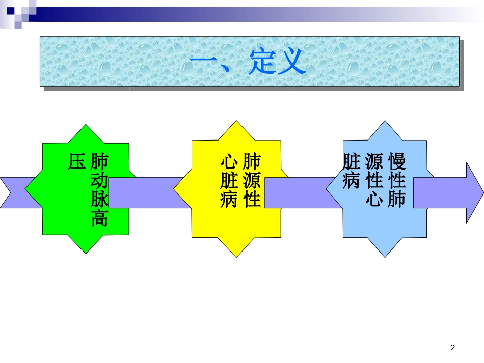 慢性肺源性心脏病课件[62页]_第2页