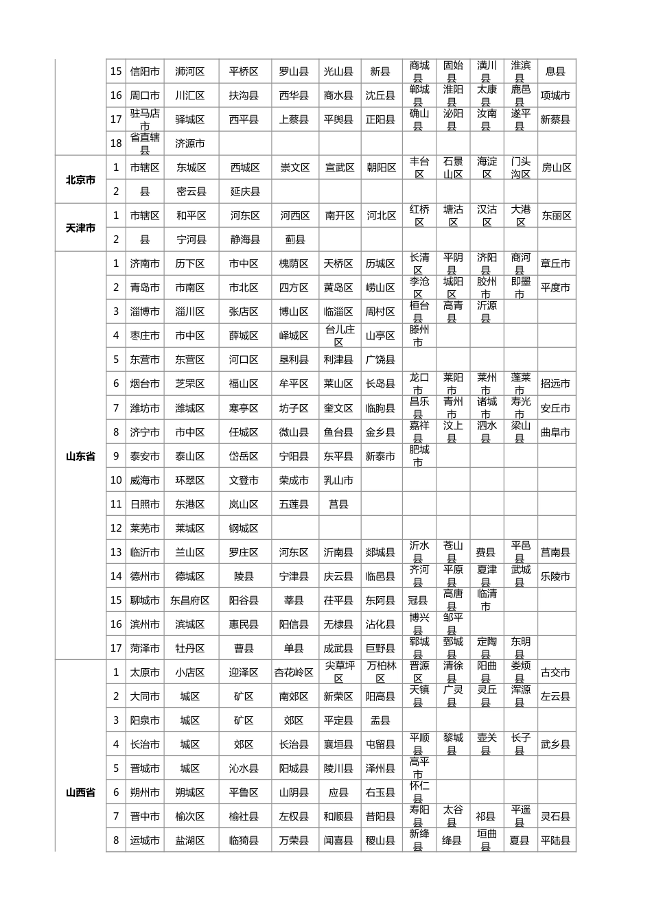 全国各地省市县区域列表详细表[3页]_第3页