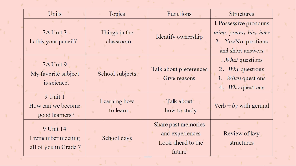 2019中考英语话题复习四Schoolandschoollife(学校和学校生活)_第2页