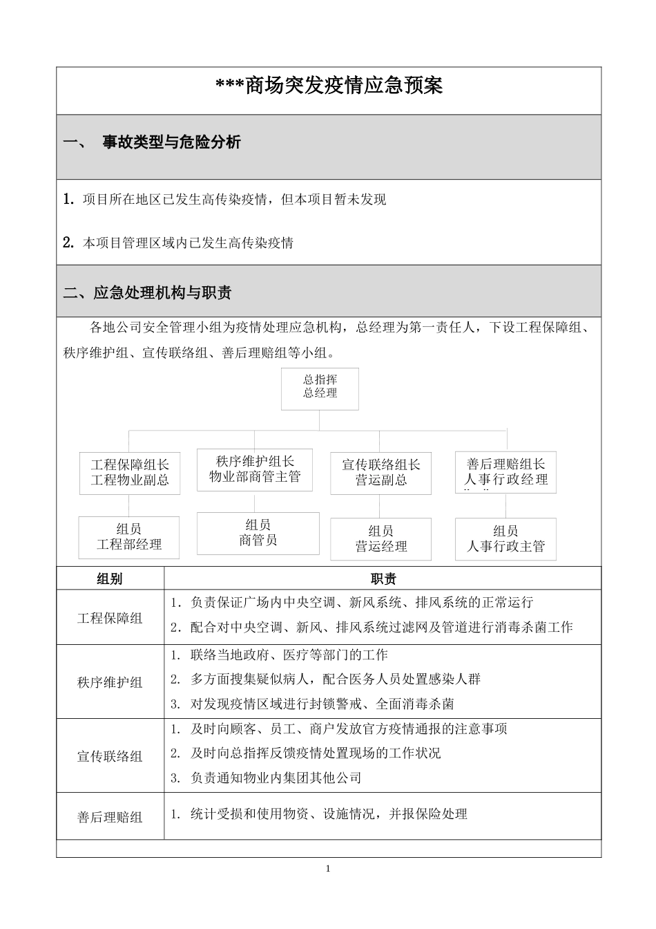 商场突发疫情应急预案[3页]_第1页