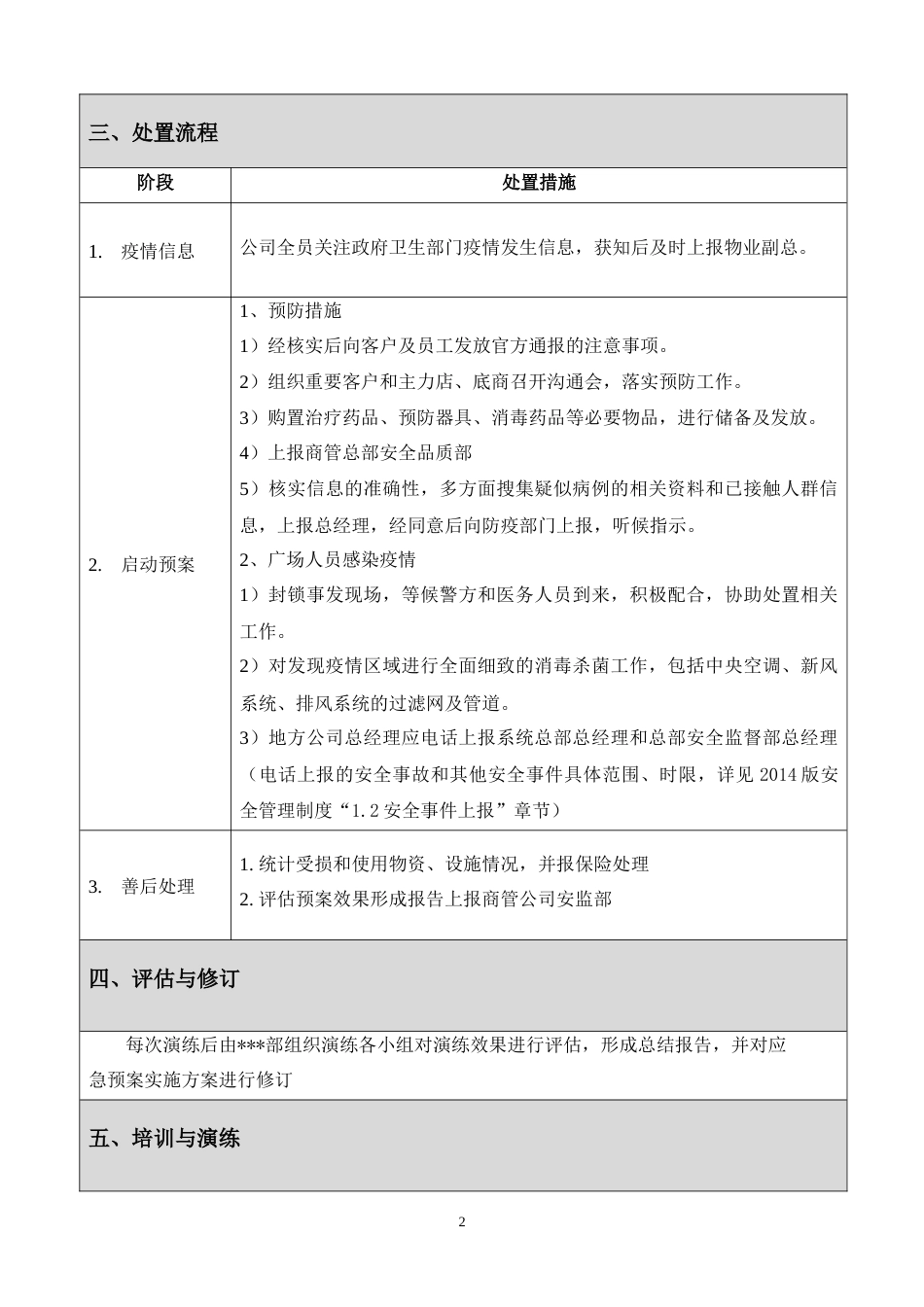 商场突发疫情应急预案[3页]_第2页