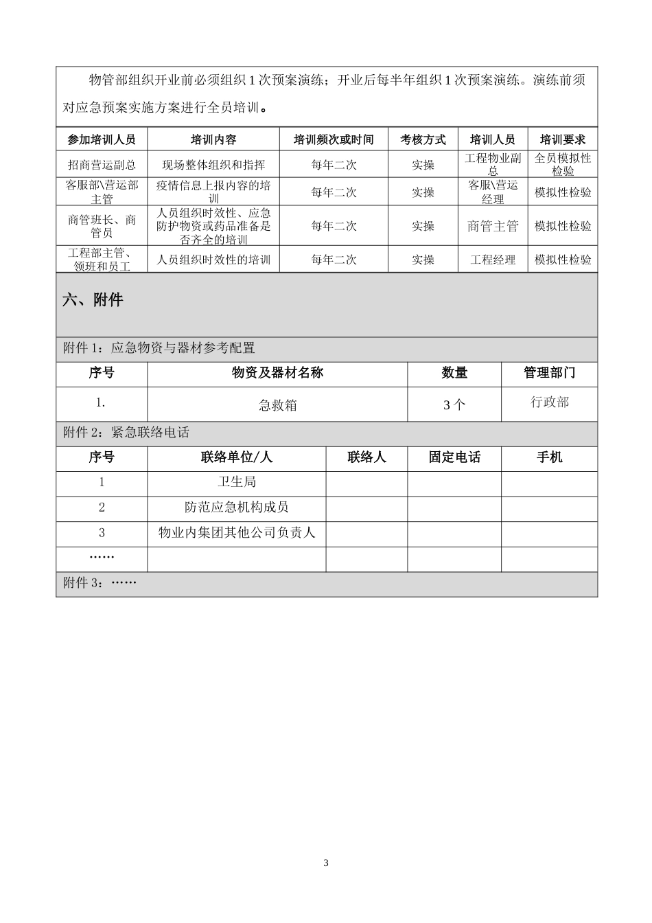 商场突发疫情应急预案[3页]_第3页