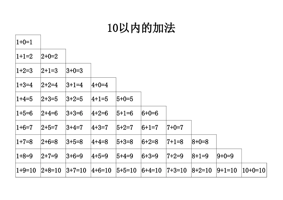 10以内数的分解与组合[6页]_第1页