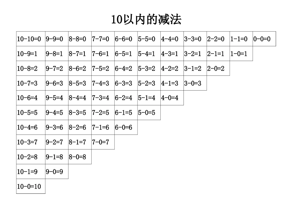 10以内数的分解与组合[6页]_第2页