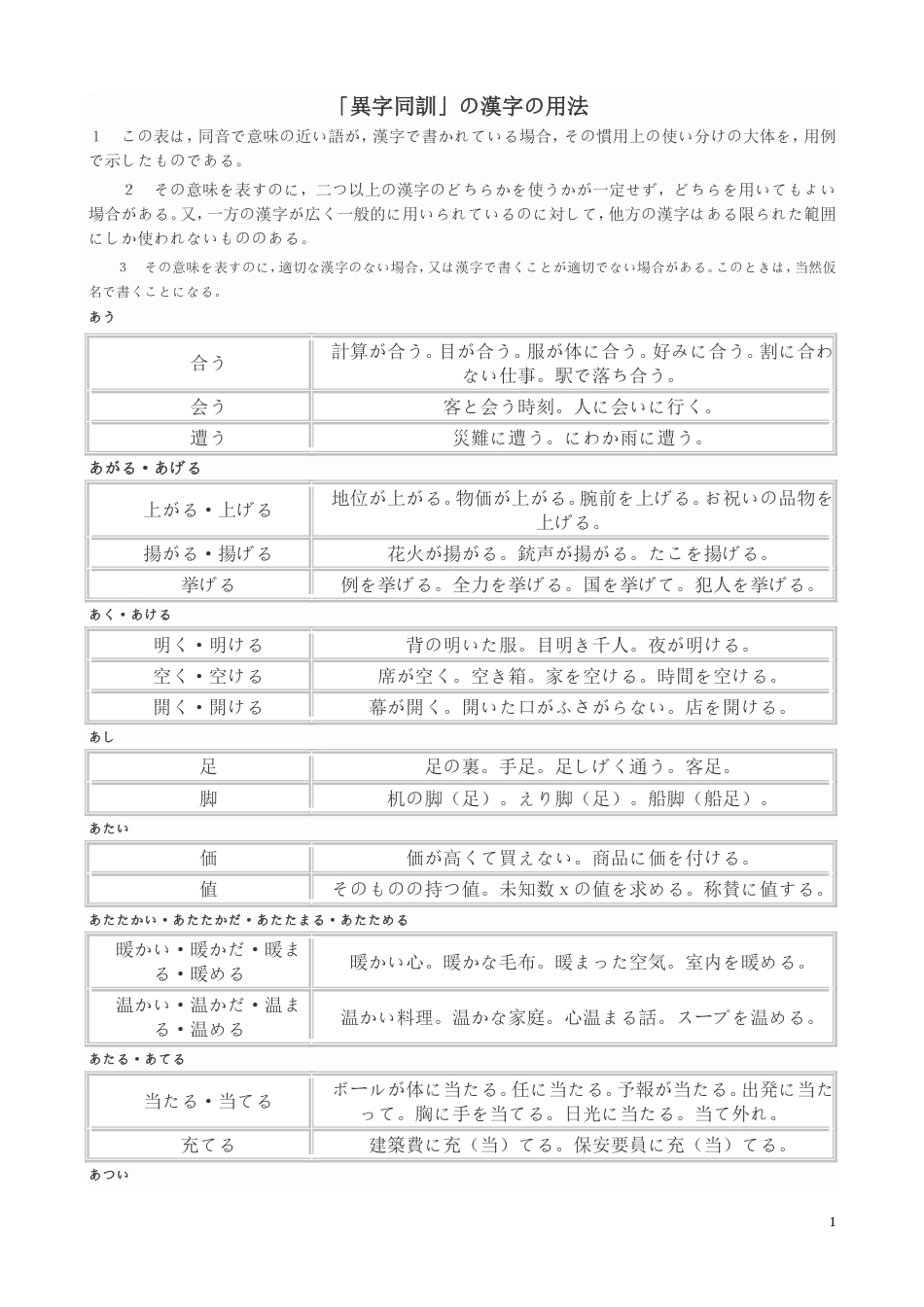 「异字同训」の汉字の用法_第1页