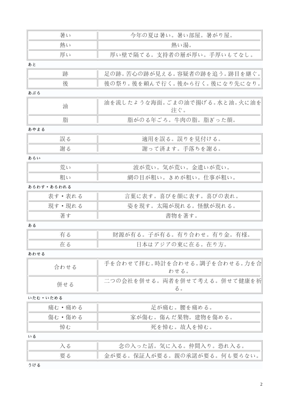 「异字同训」の汉字の用法_第2页