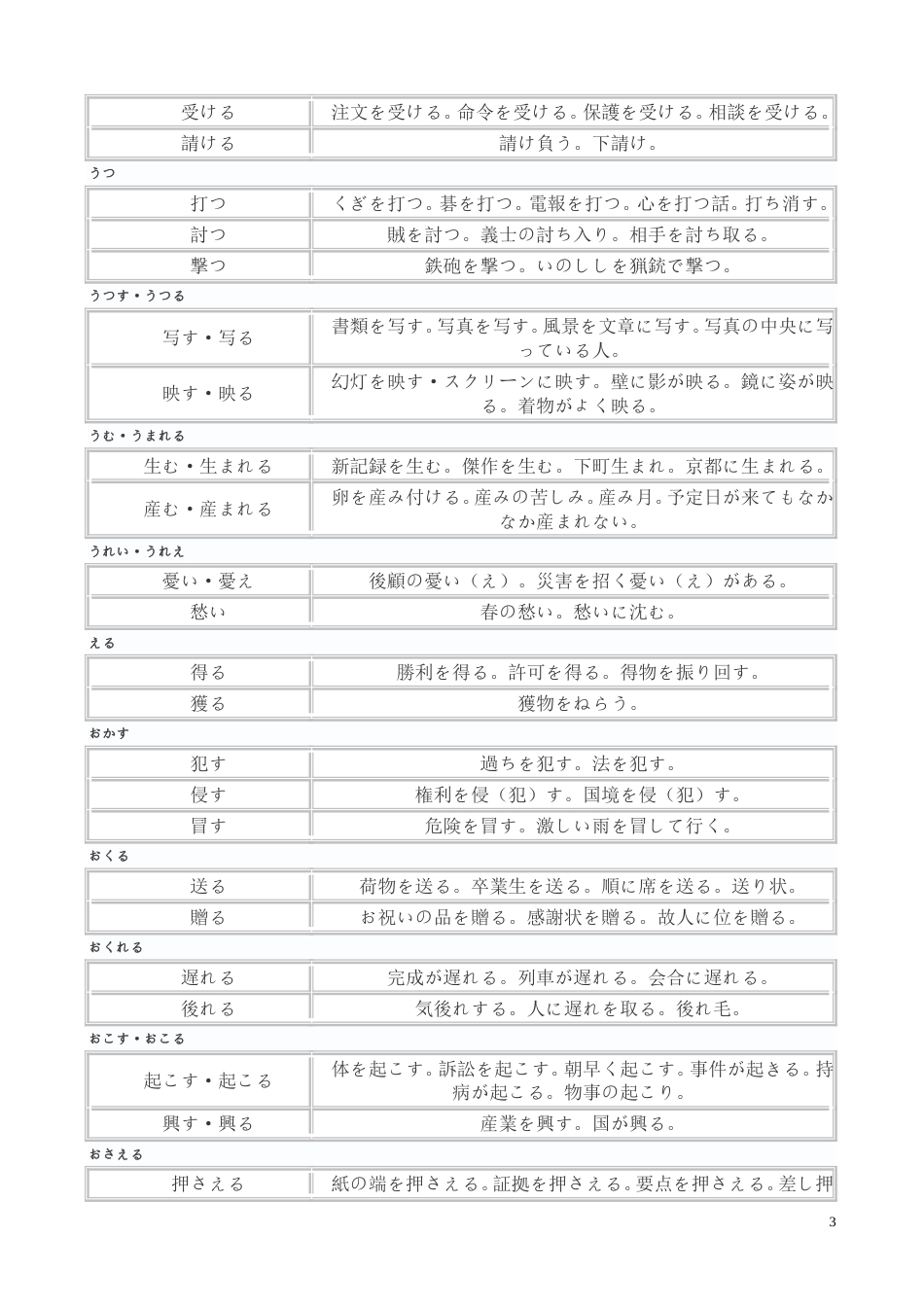 「异字同训」の汉字の用法_第3页