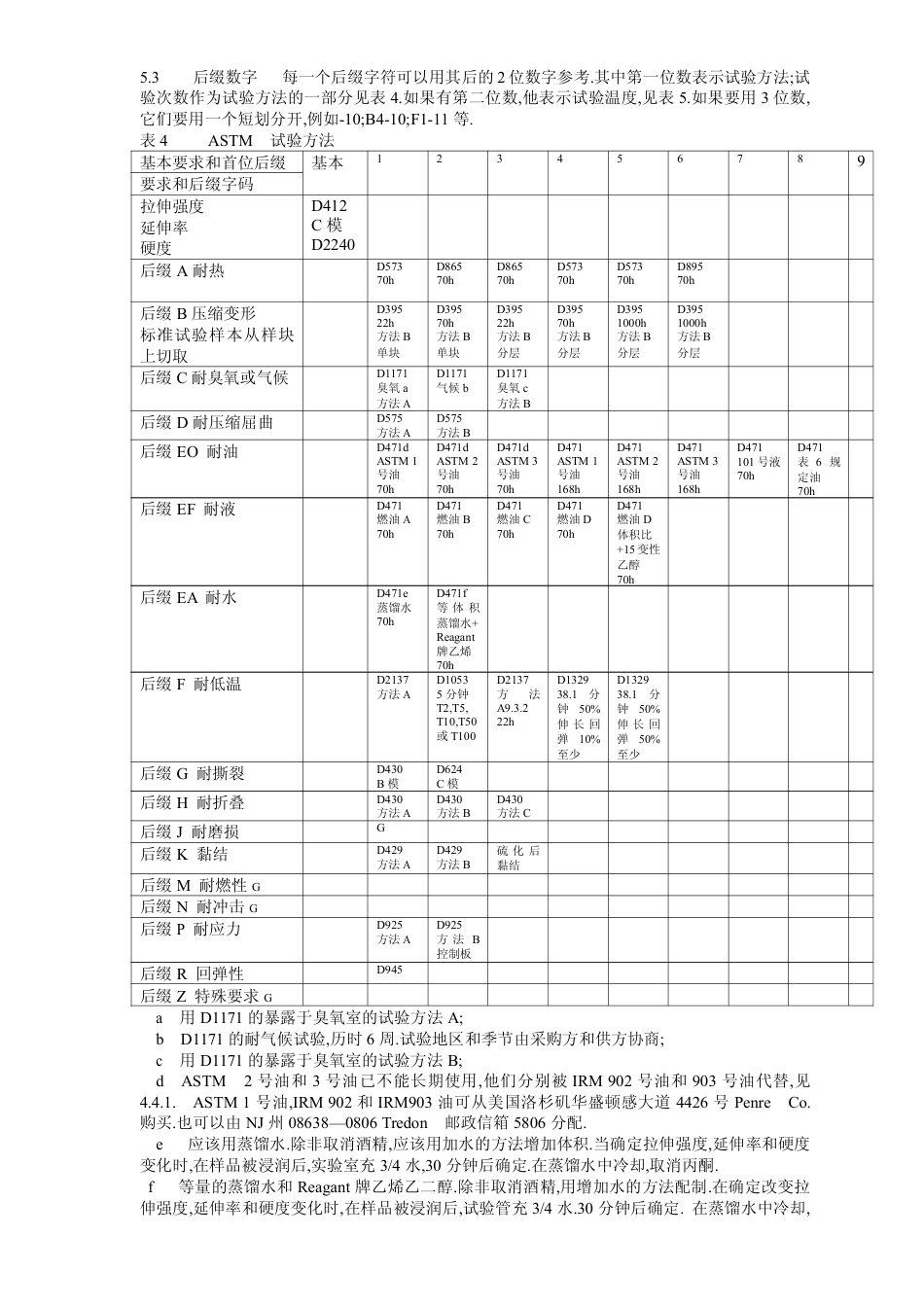 ASTMD2000中文版汽车橡胶产品分类系统标准[40页]_第3页