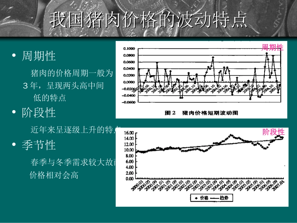 我国猪肉价格波动[15页]_第3页