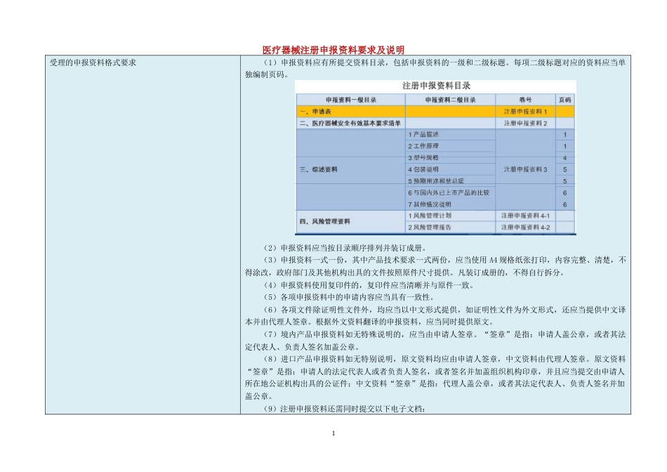 医疗器械注册申报资料要求及说明[42页]_第1页