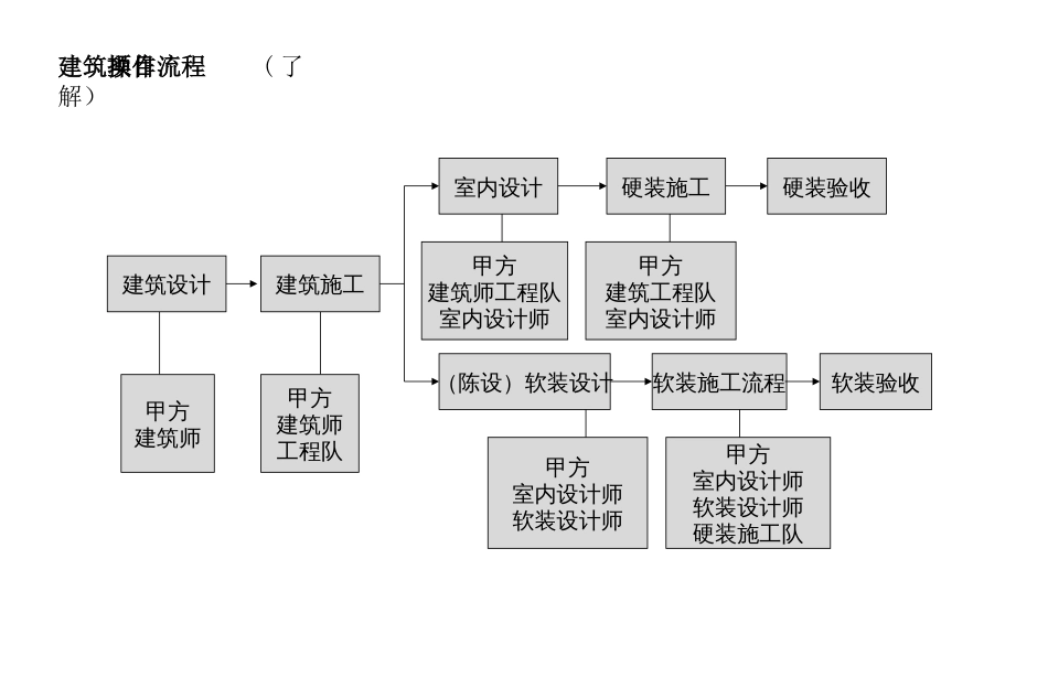 软装设计流程[52页]_第3页