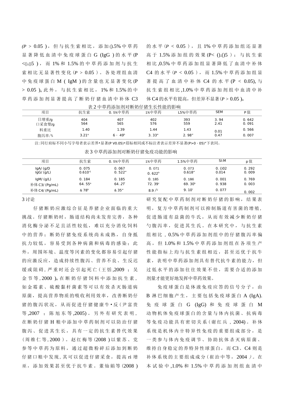 中草药添加剂对断奶仔猪生长性能和免疫功能影响的具体研究(共4页)_第3页