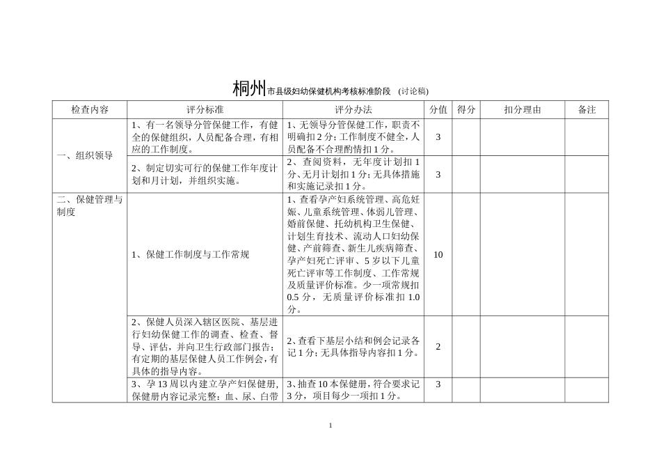 县级妇幼保健机构考核标准_第1页