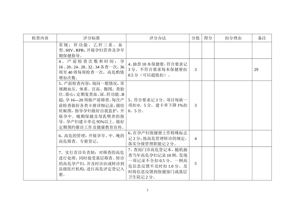 县级妇幼保健机构考核标准_第2页