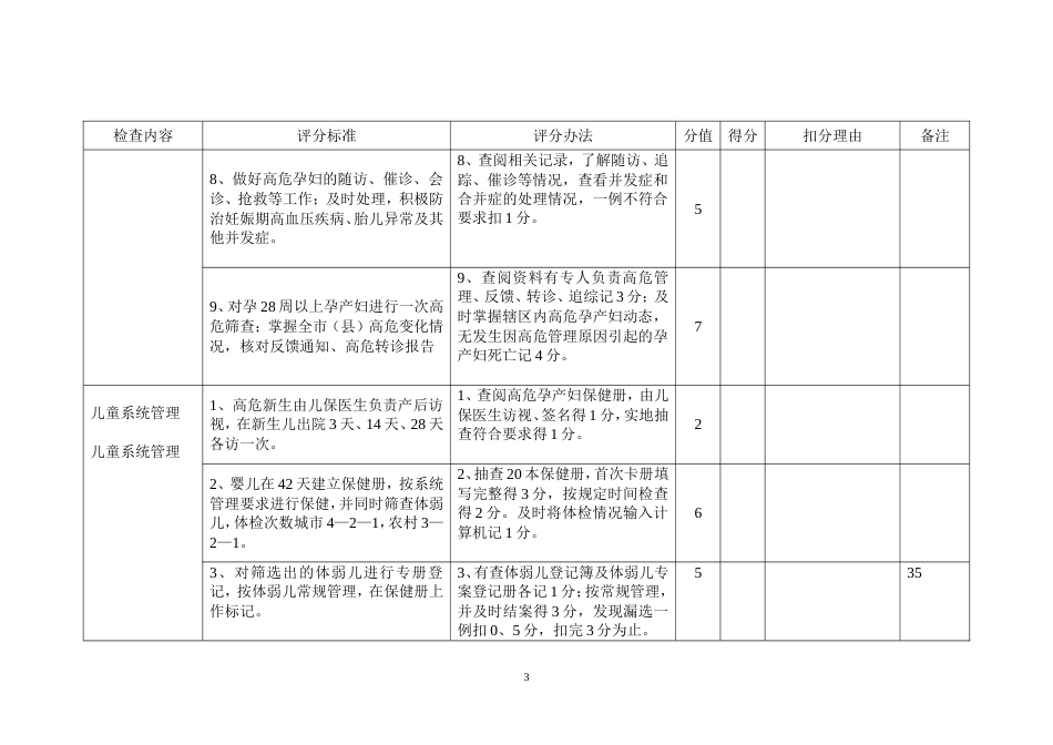 县级妇幼保健机构考核标准_第3页