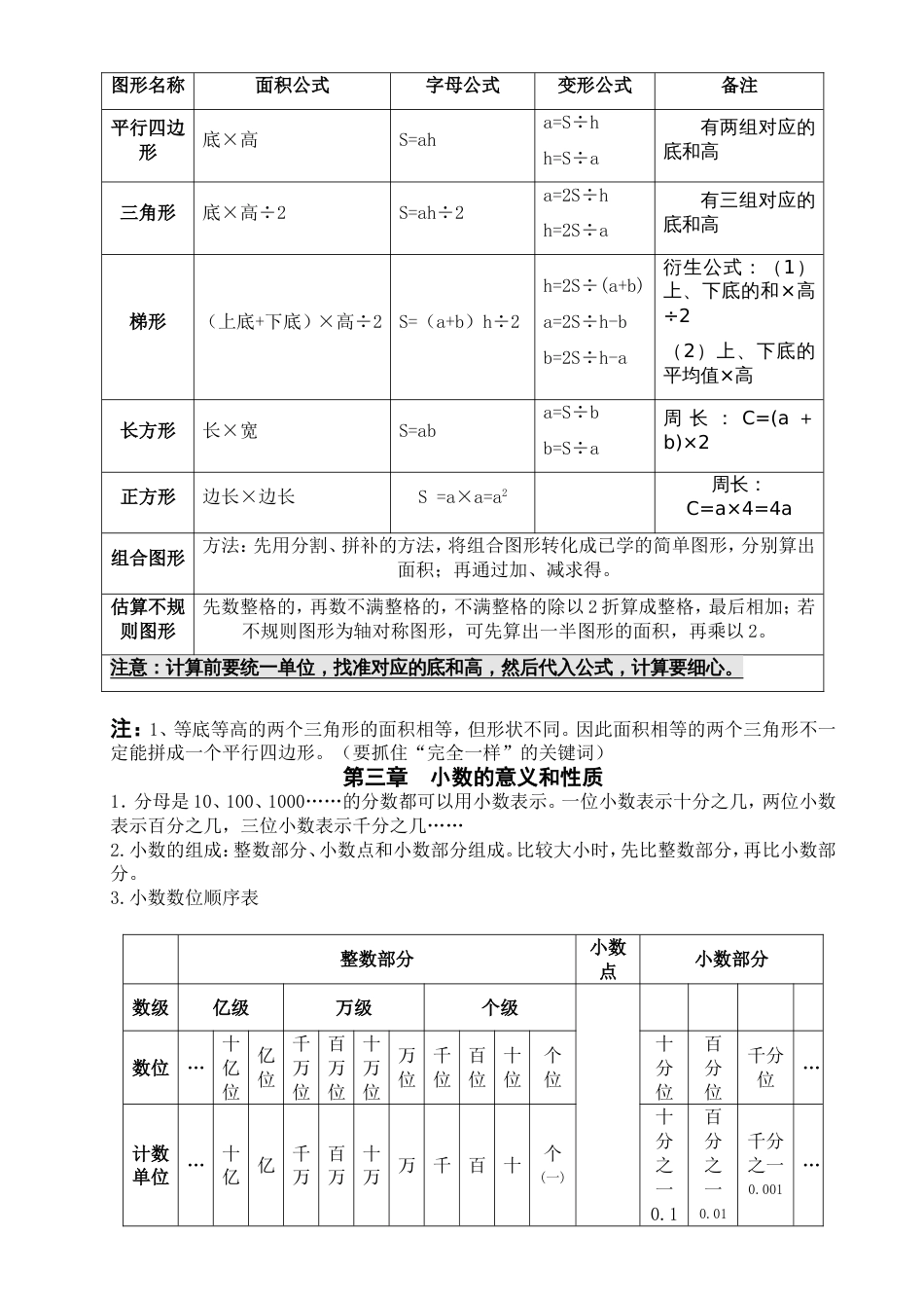 苏教版五年级数学上册知识点汇总精华版[6页]_第2页