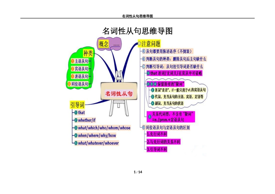 名词性从句思维导图[14页]_第1页