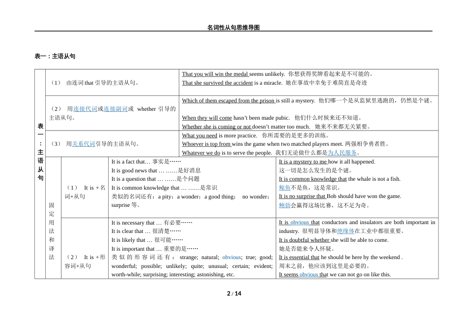 名词性从句思维导图[14页]_第2页