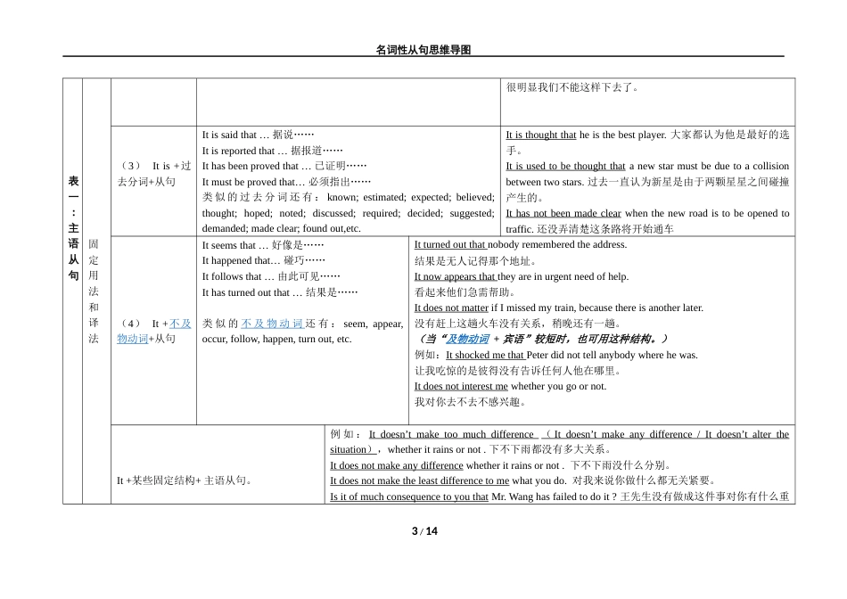 名词性从句思维导图[14页]_第3页