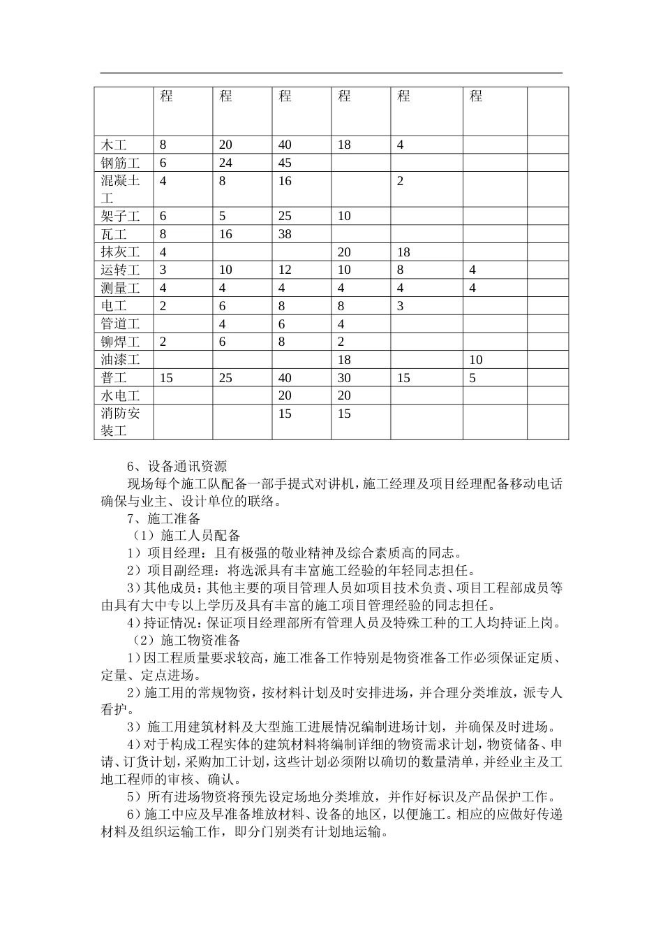 7劳动力机械设备和材料投入计划[12页]_第2页