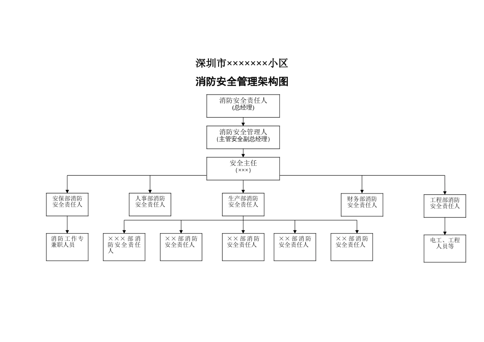 小区物业消防安全管理机构及职责_第1页