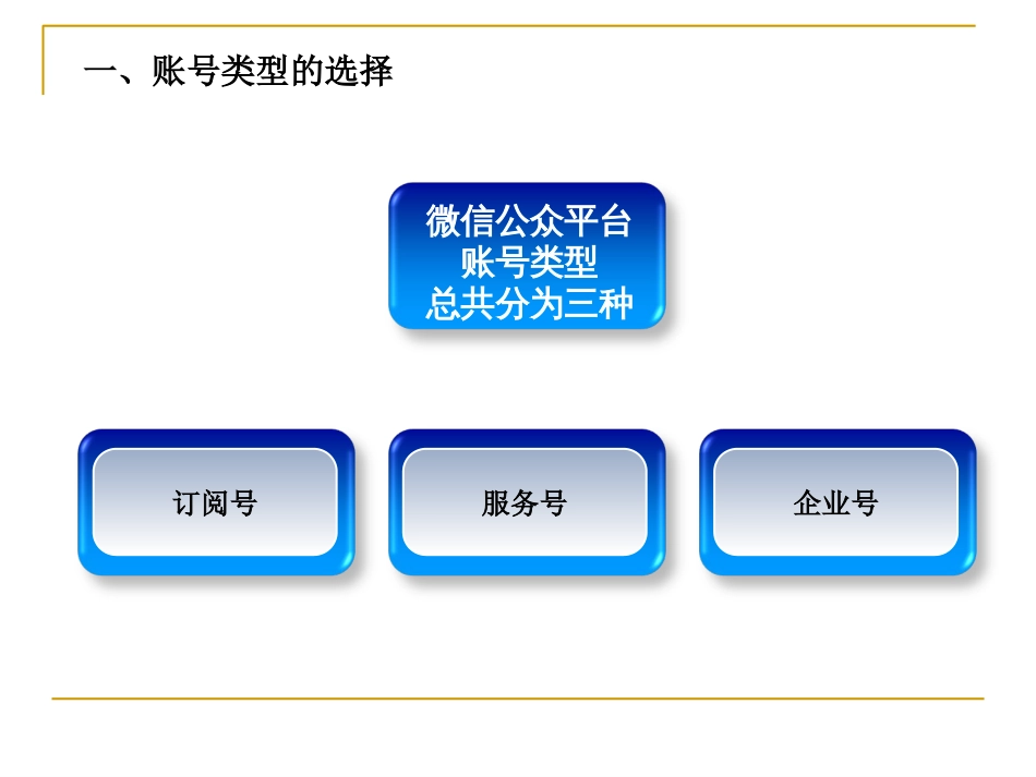 微信公众平台设计方案[11页]_第2页