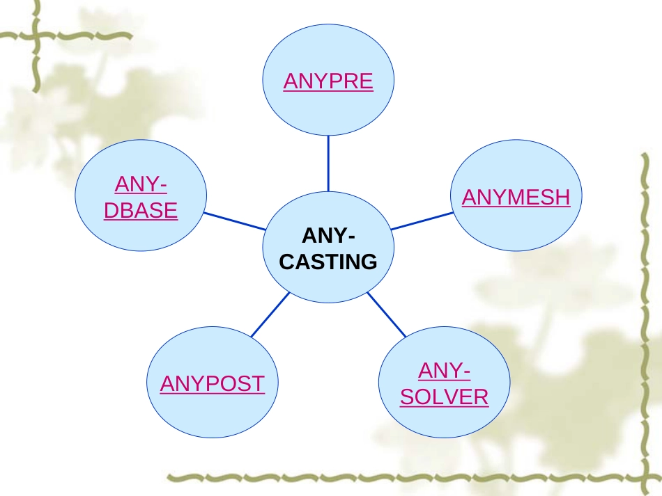 anycasting基本入门操作解析_第3页