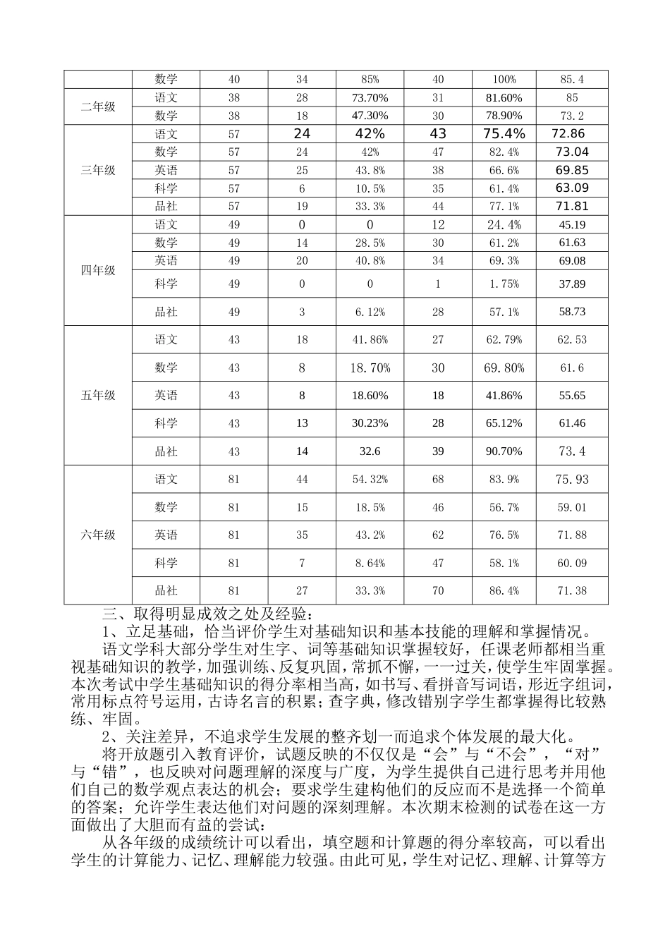 期末考试质量分析报告[7页]_第2页