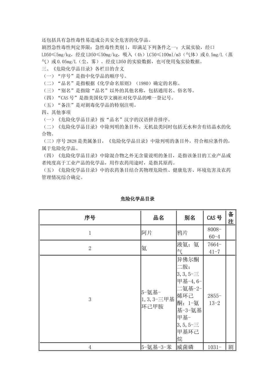 危险化学品目录2015_第2页