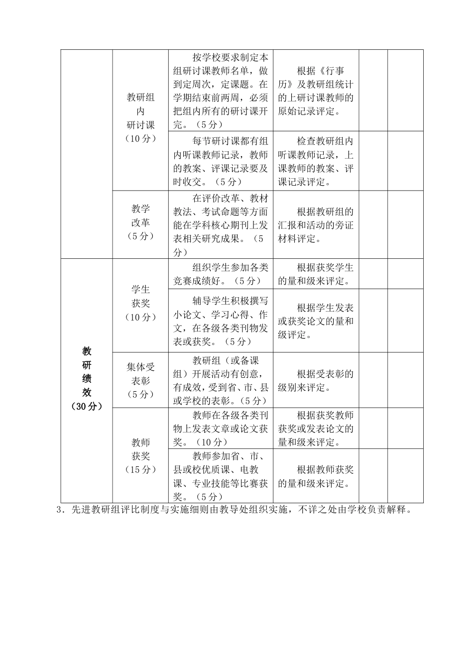 先进教研组评比实施细则_第3页