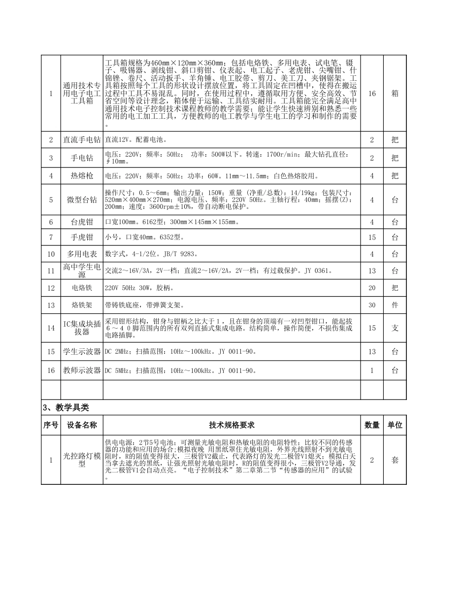 浙江省高中通用技术选修电子控制技术建设方案参考[1页]_第2页