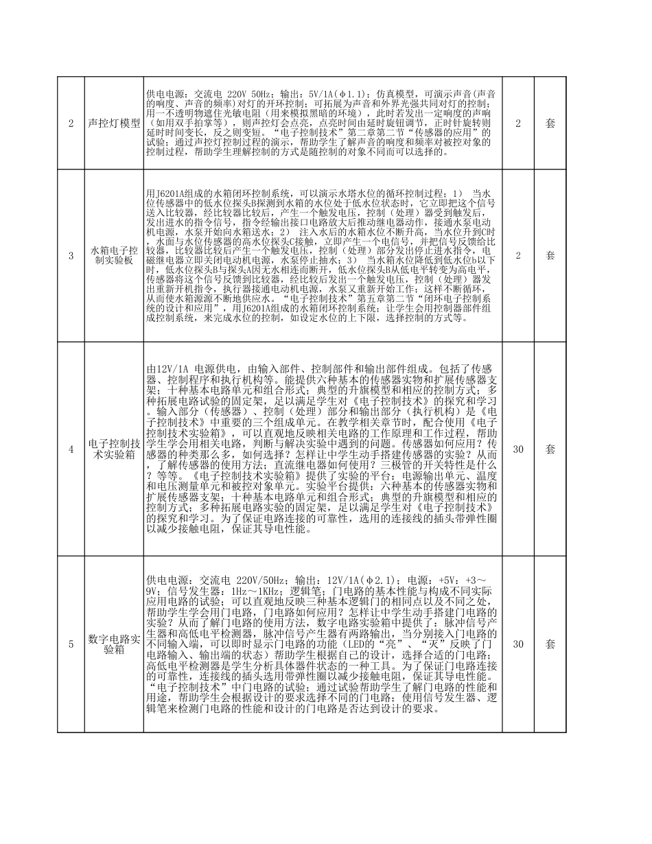 浙江省高中通用技术选修电子控制技术建设方案参考[1页]_第3页