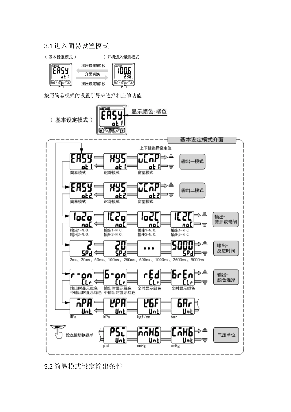 DPSN1调试文档[5页]_第2页
