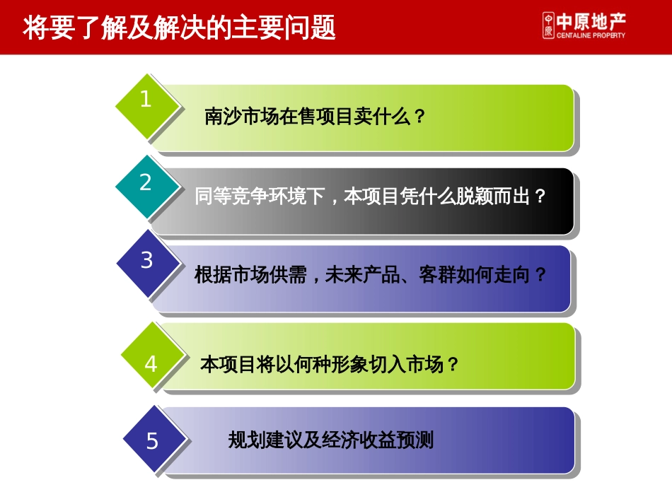 2019广州市中惠·南沙项目定位报告110P共111页[111页]_第2页