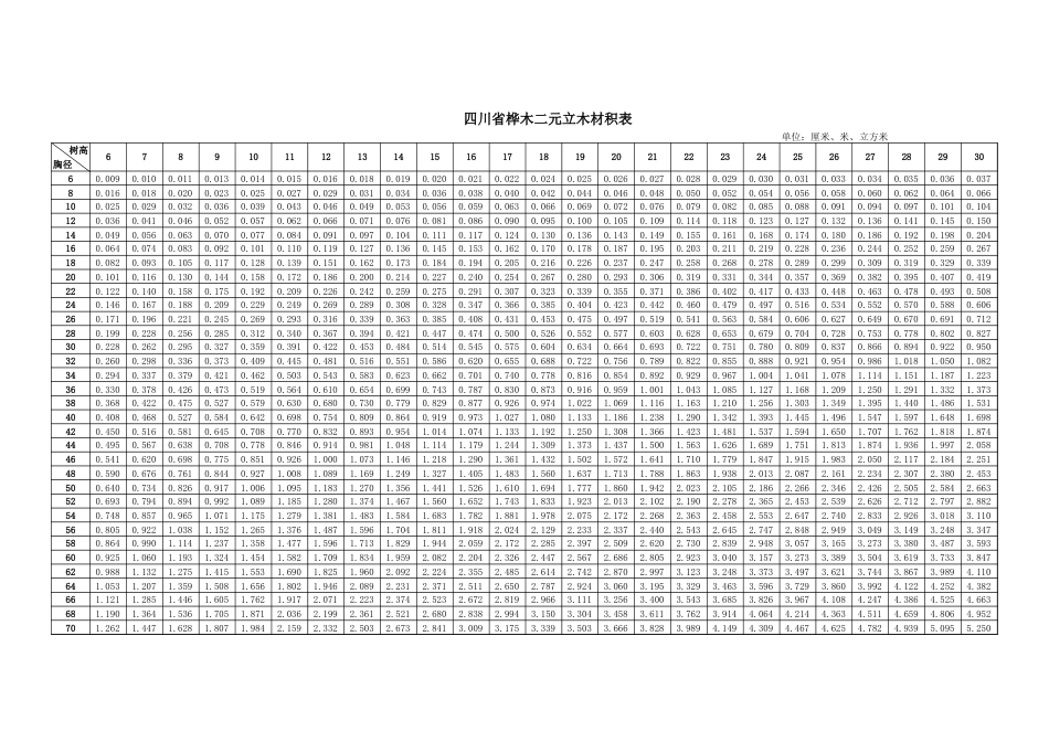 二元立木材积表(电子版)_第2页