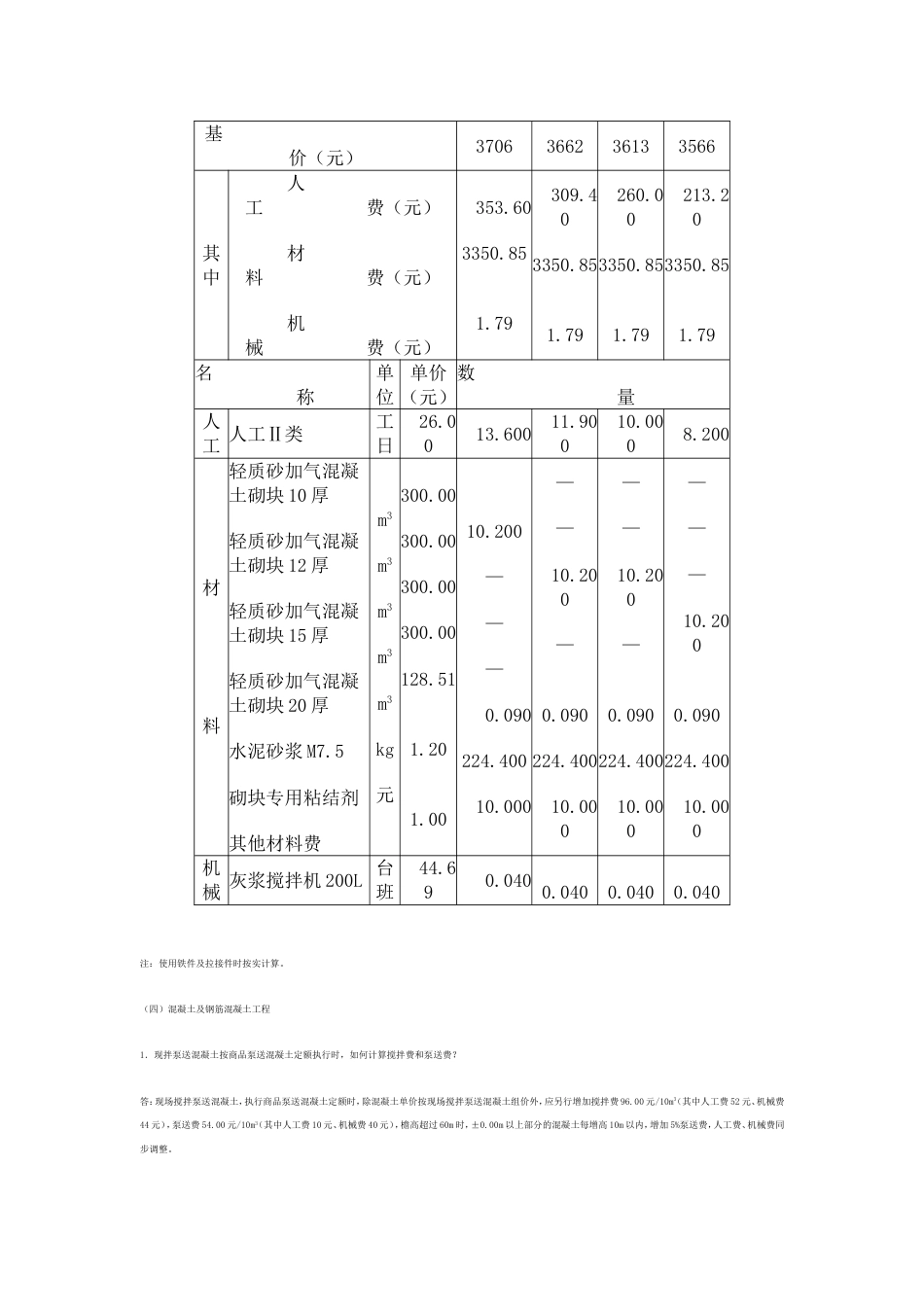 2003版建设工程计价依据的综合解释汇编[24页]_第2页