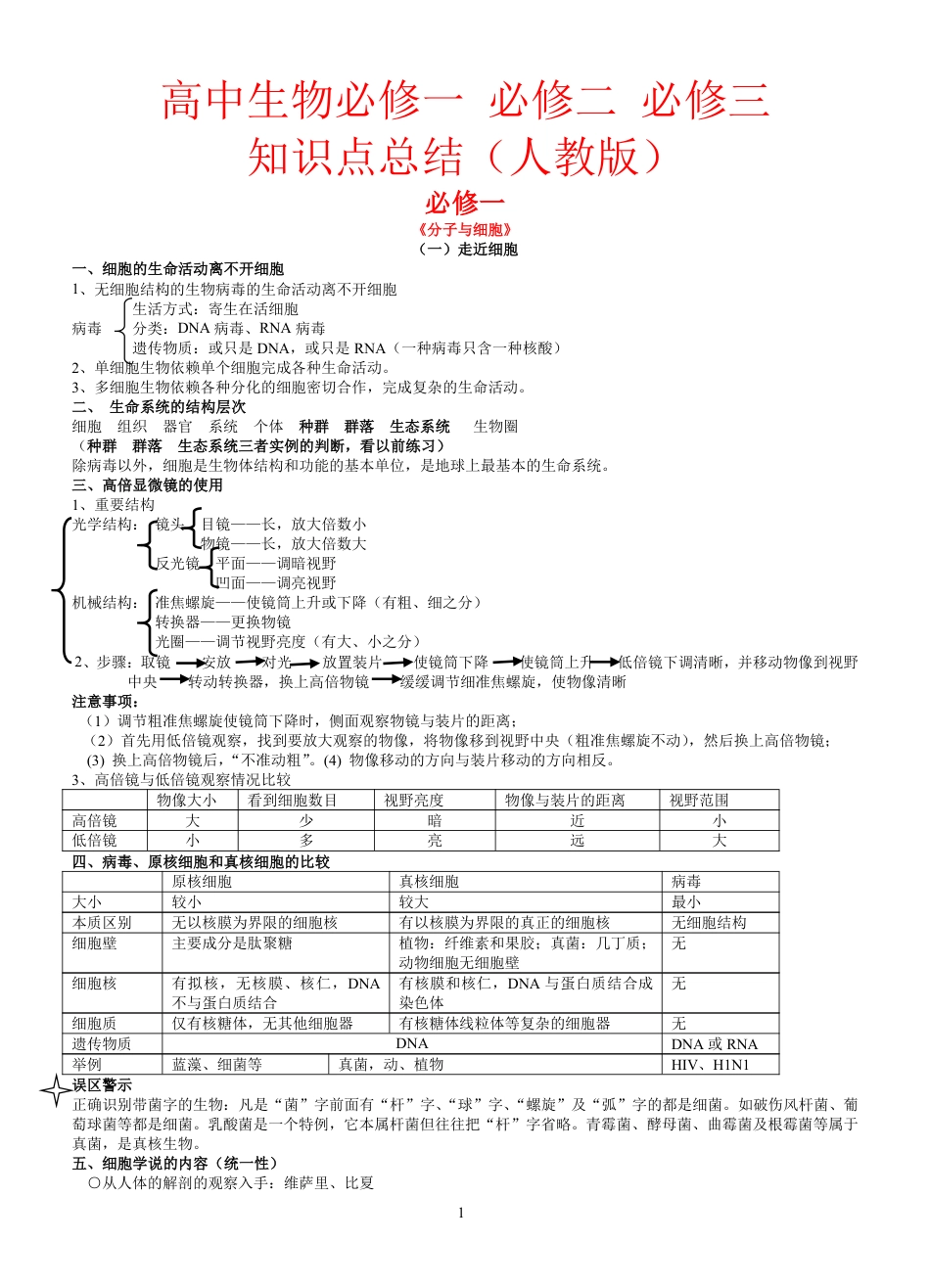 2016高中生物必修一、必修二、必修三知识点总结[56页]_第1页