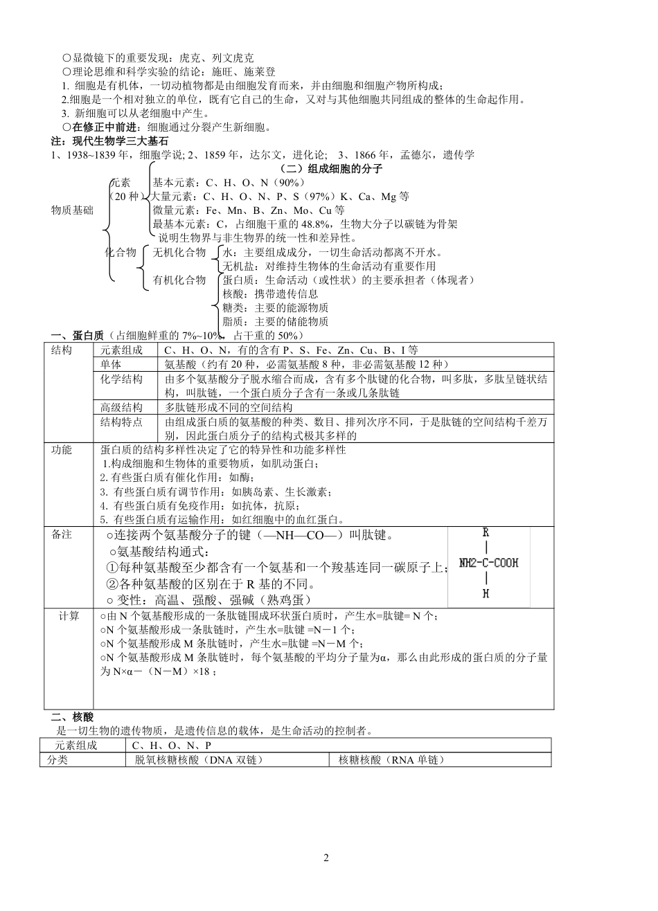 2016高中生物必修一、必修二、必修三知识点总结[56页]_第2页