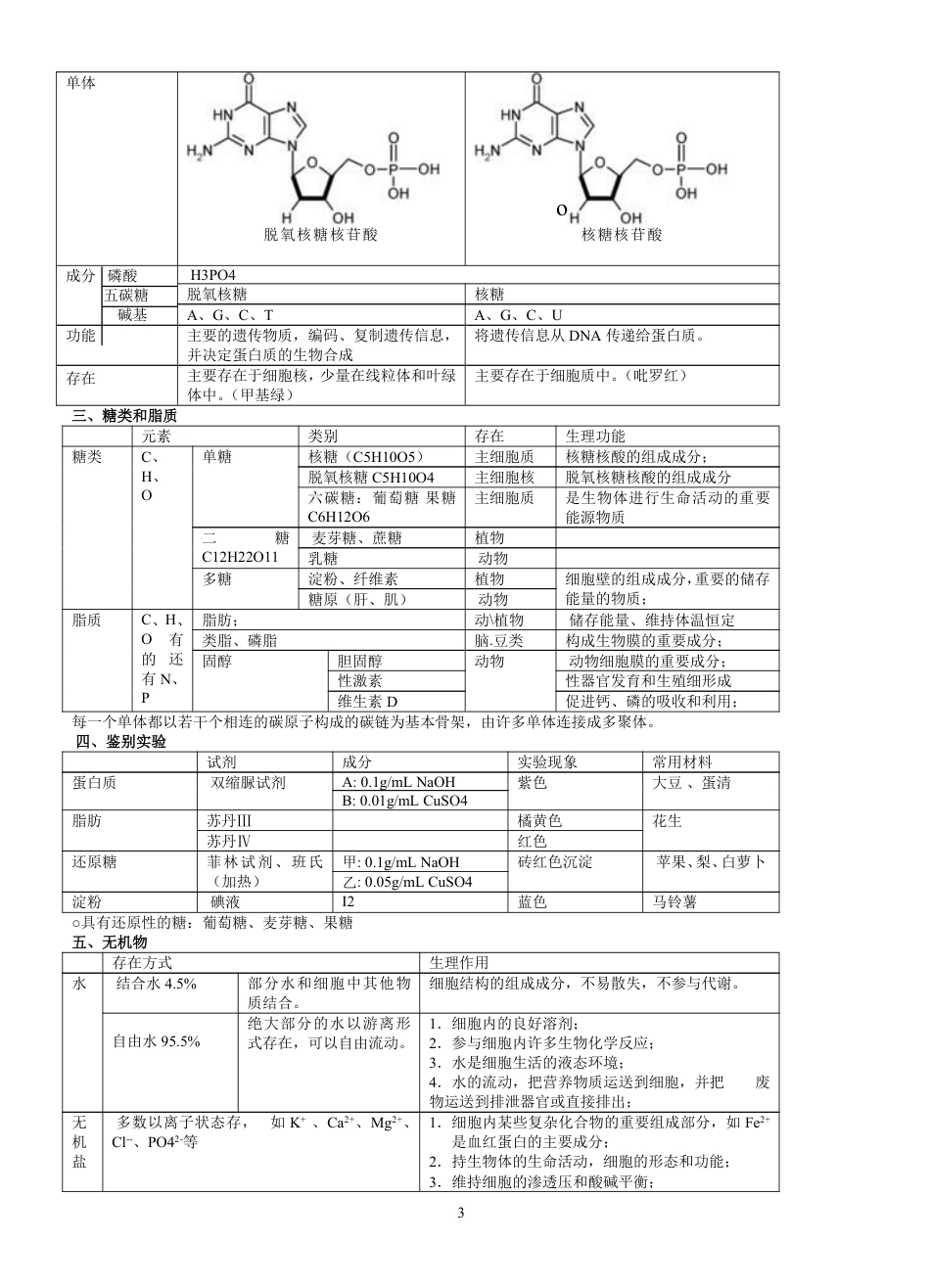 2016高中生物必修一、必修二、必修三知识点总结[56页]_第3页
