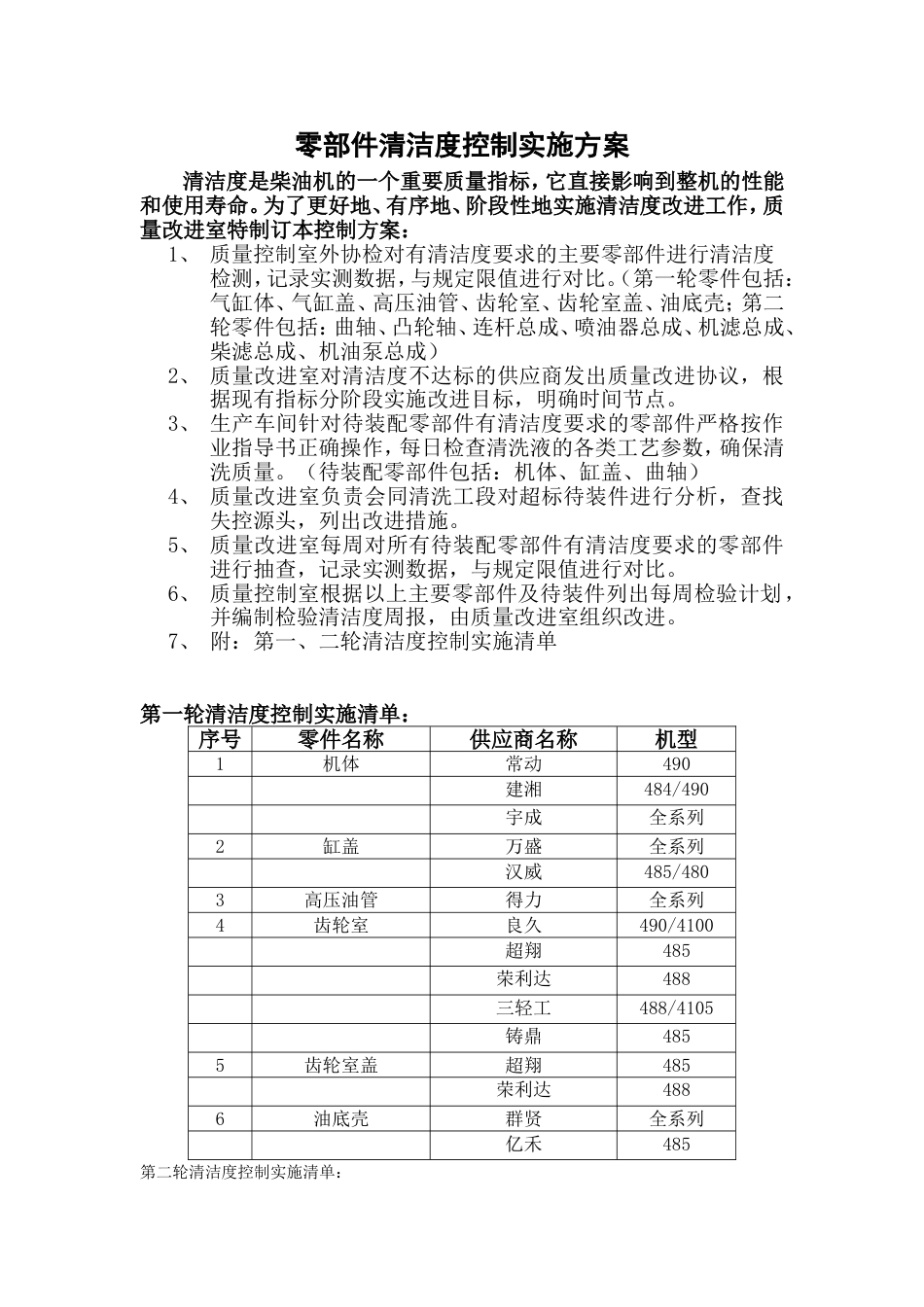 清洁度控制方案_第1页