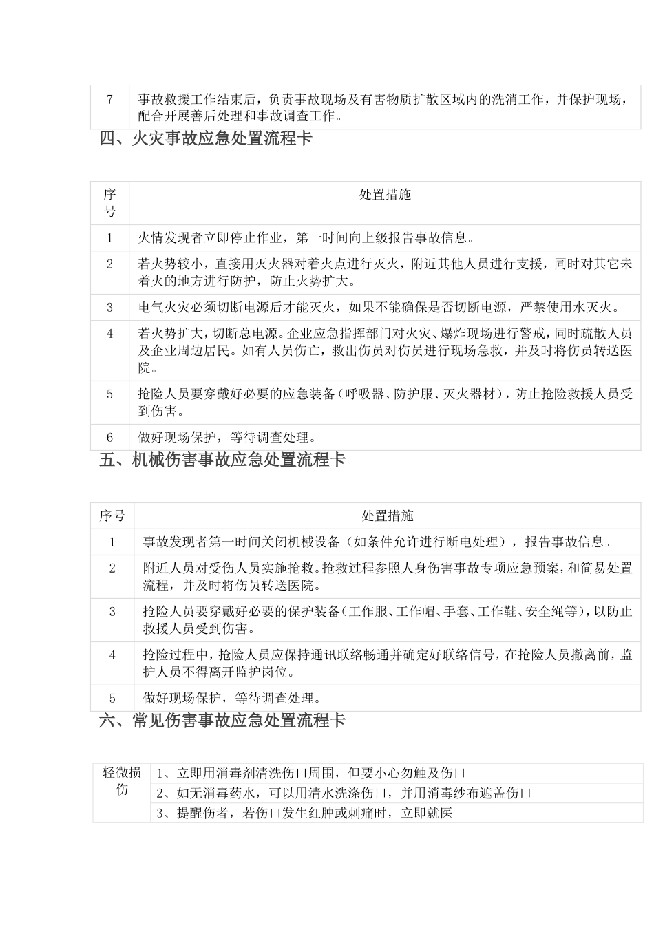 10张岗位应急处置卡[6页]_第2页