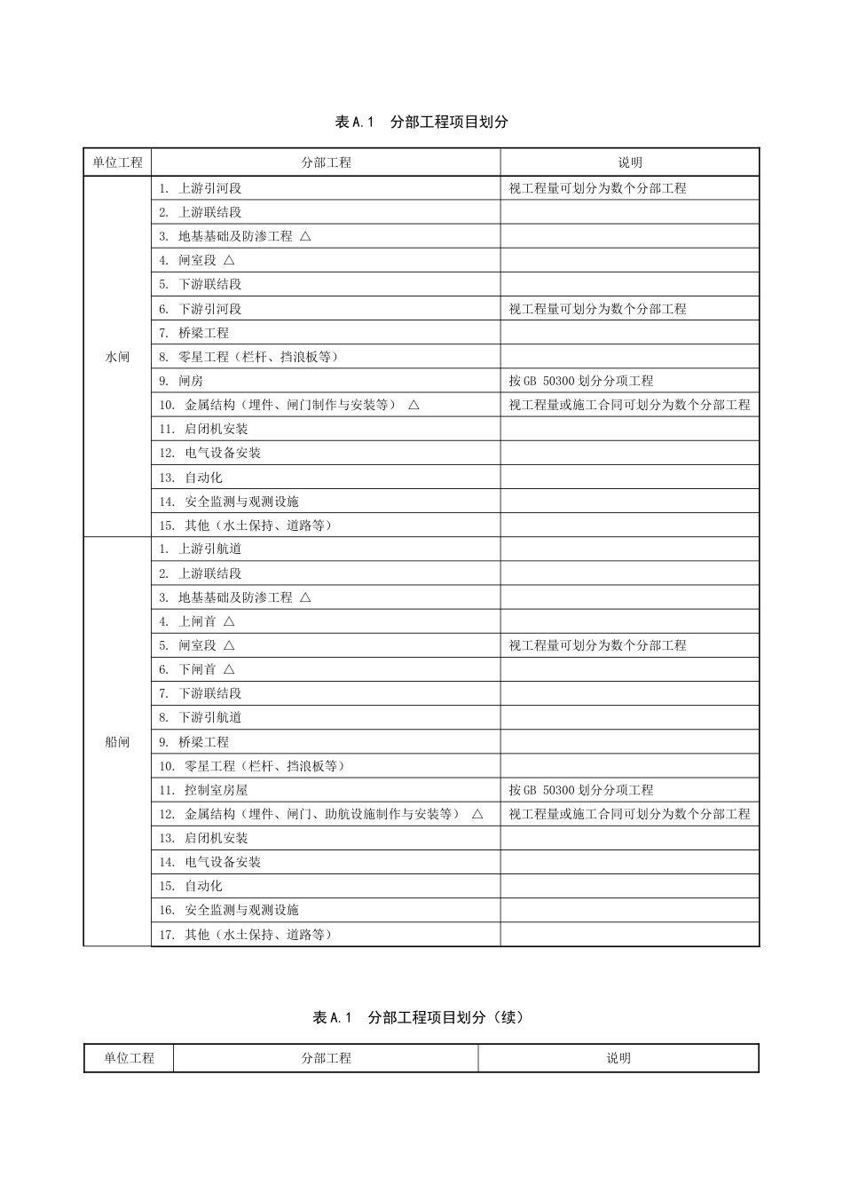 水利工程水下工程单元工程资料_第1页