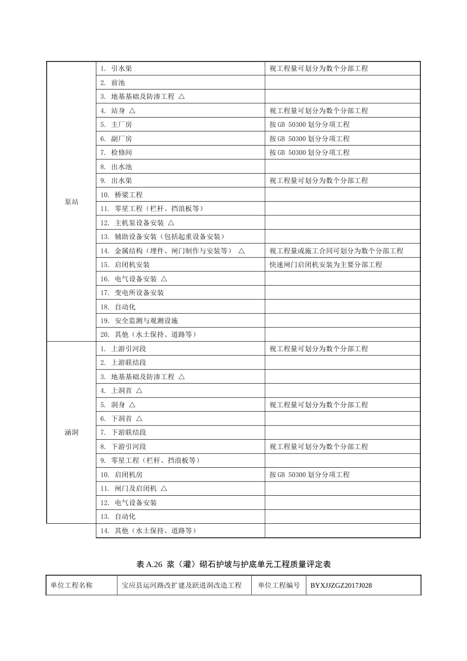 水利工程水下工程单元工程资料_第2页