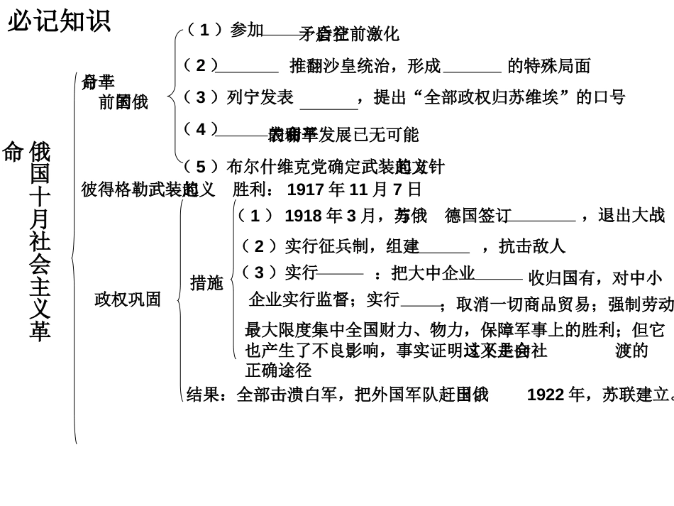 人教版高三历史高考世界现代史总复习课件共29张_第2页