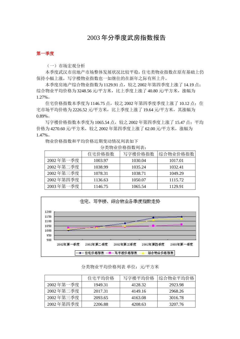 2003年分季度武房指数报告[7页]_第1页