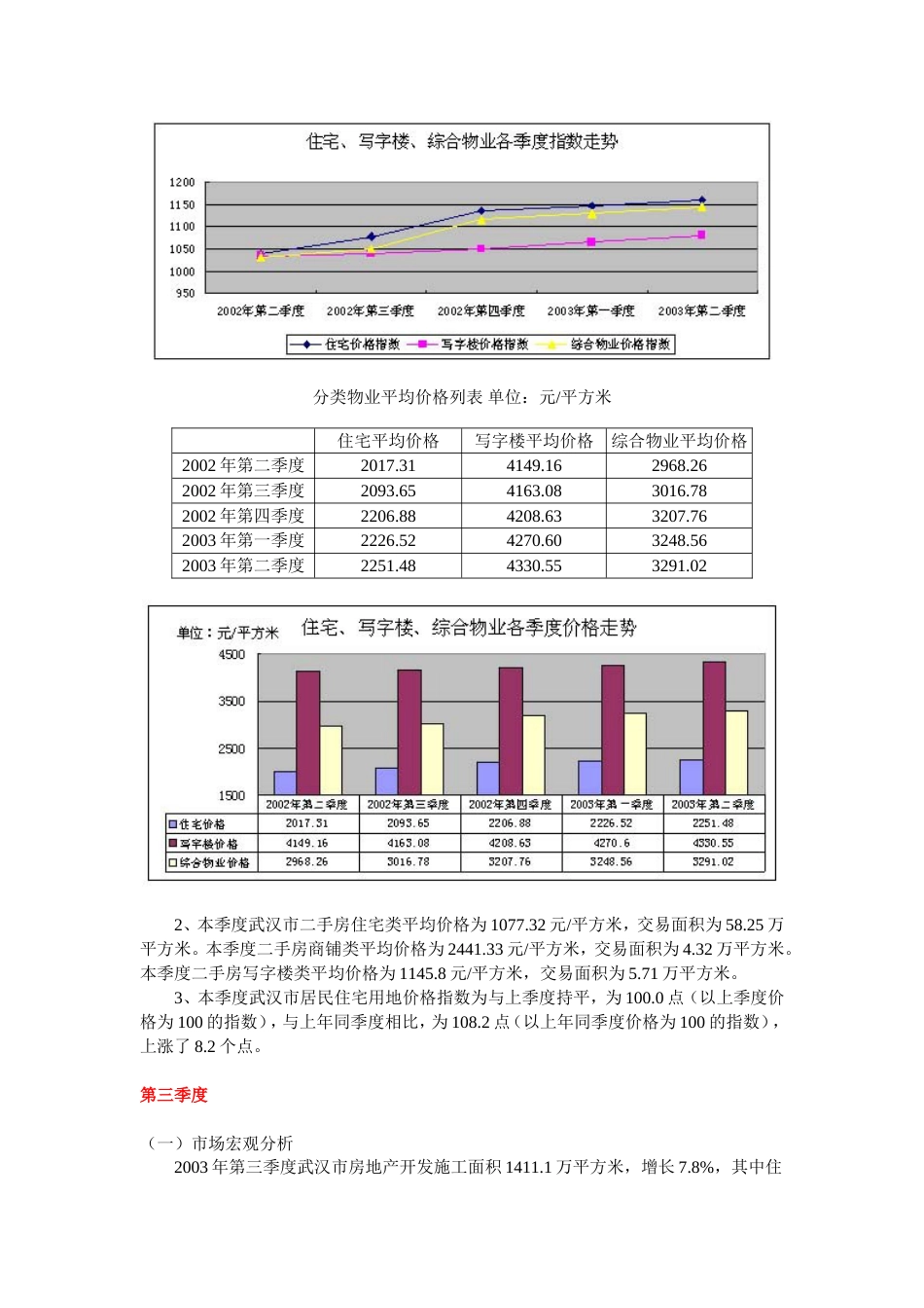 2003年分季度武房指数报告[7页]_第3页