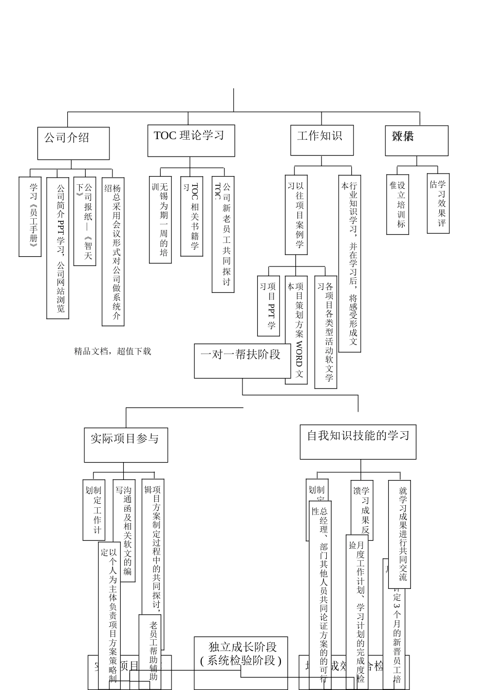 培训方案及流程[2页]_第2页