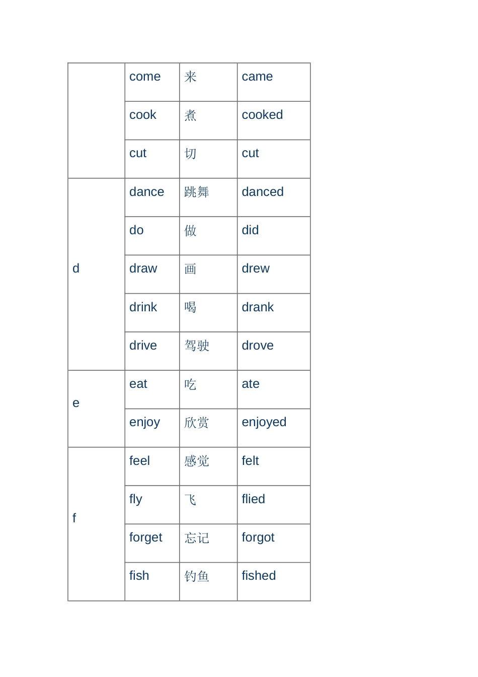 小学阶段英语动词过去式变化汇总表_第2页