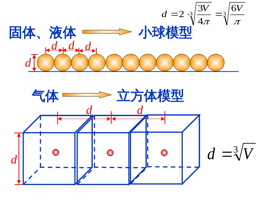 物理选修33知识点复习_第1页