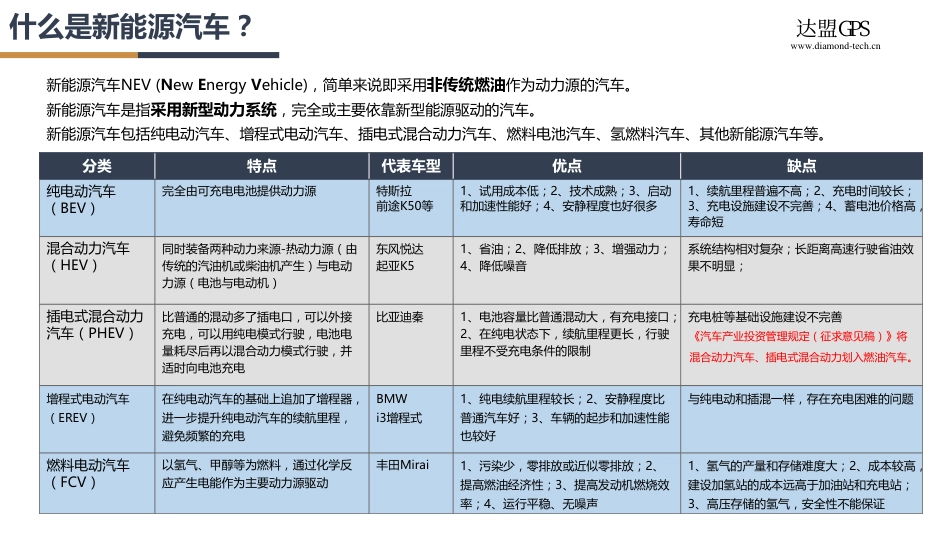 2018新能源汽车行业概述及产业链分析[56页]_第3页